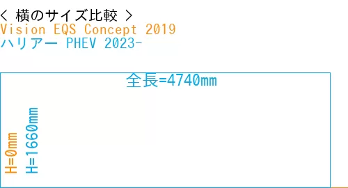 #Vision EQS Concept 2019 + ハリアー PHEV 2023-
